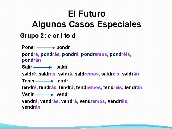 El Futuro Algunos Casos Especiales Grupo 2: e or i to d Poner pondré,