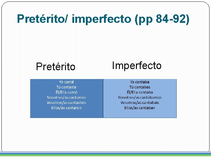 Pretérito/ imperfecto (pp 84 -92) Pretérito Imperfecto 