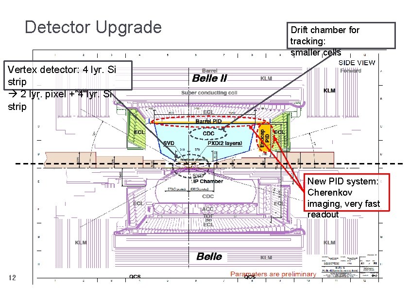 Detector Upgrade Drift chamber for tracking: smaller cells Vertex detector: 4 lyr. Si strip