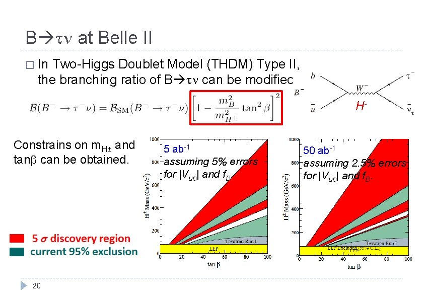 B tn at Belle II � In Two-Higgs Doublet Model (THDM) Type II, the