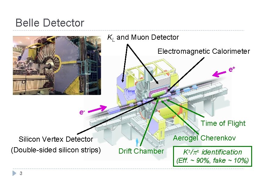 Belle Detector KL and Muon Detector Electromagnetic Calorimeter e+ e. Time of Flight Silicon