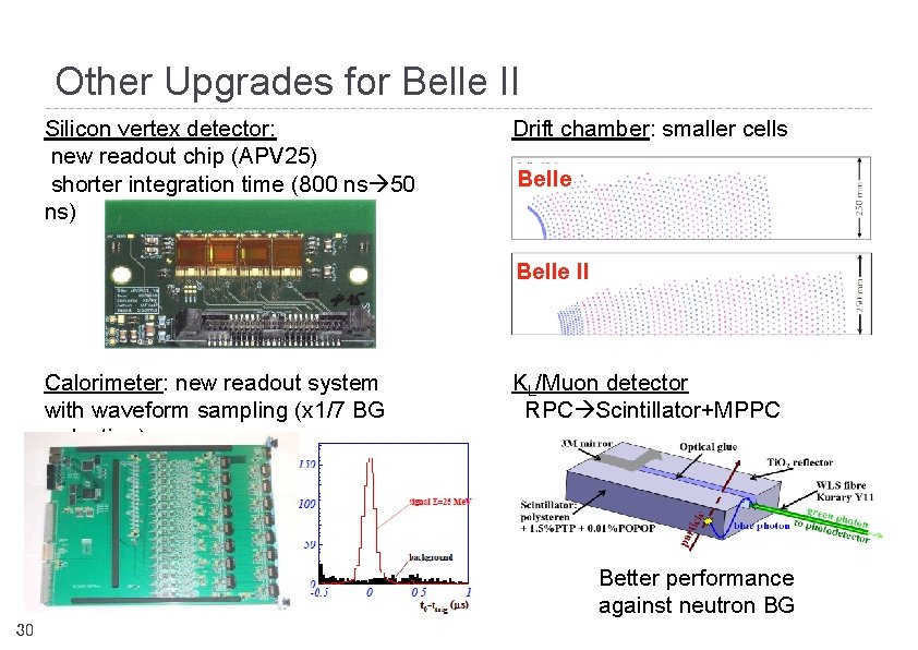 Other Upgrades for Belle II Silicon vertex detector: new readout chip (APV 25) shorter