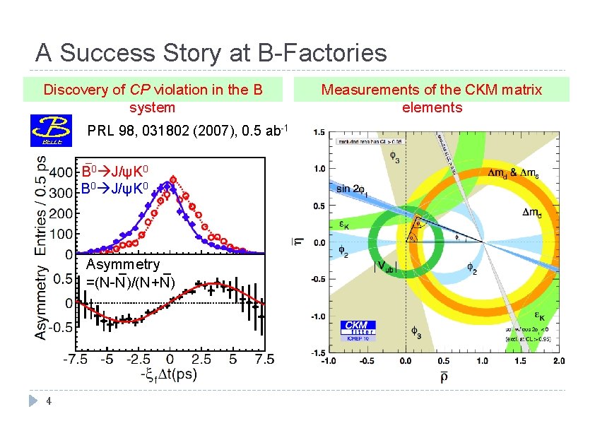 A Success Story at B-Factories Discovery of CP violation in the B system PRL