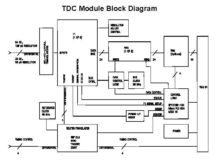 TDC Module Block Diagram 