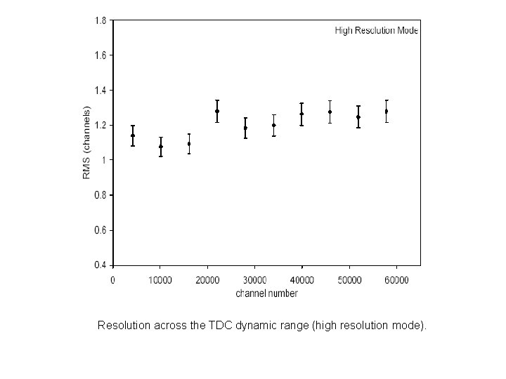 Resolution across the TDC dynamic range (high resolution mode). 