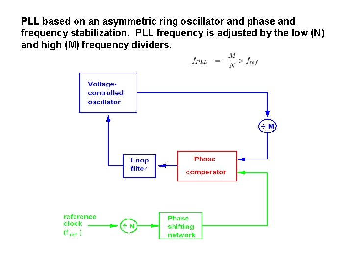 PLL based on an asymmetric ring oscillator and phase and frequency stabilization. PLL frequency