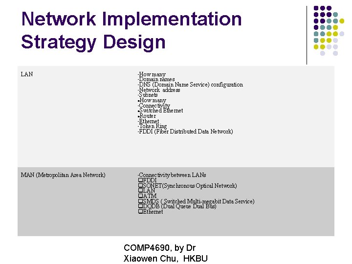 Network Implementation Strategy Design LAN • How many • Domain names • DNS (Domain