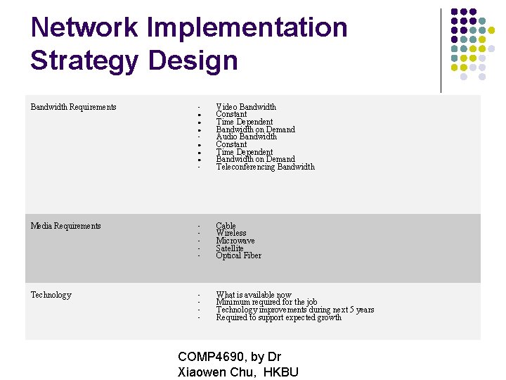 Network Implementation Strategy Design Bandwidth Requirements • • Video Bandwidth Constant Time Dependent Bandwidth