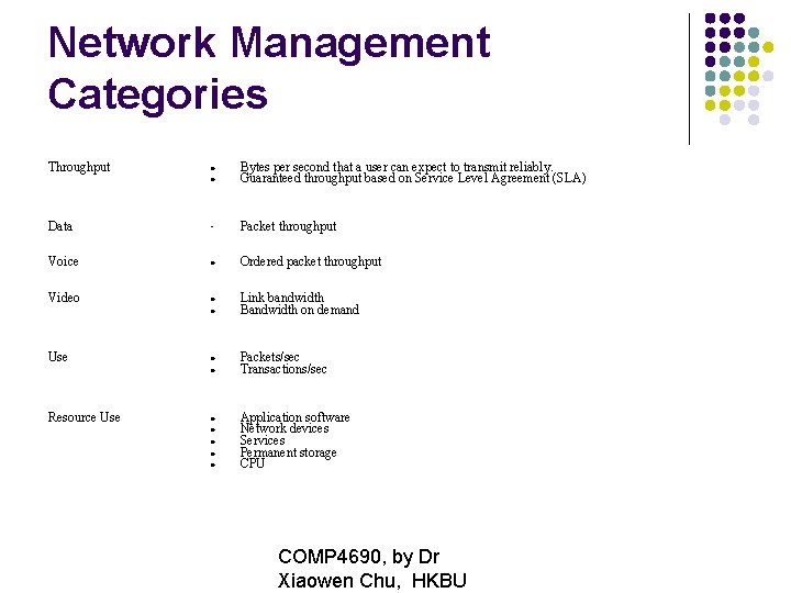 Network Management Categories Throughput Bytes per second that a user can expect to transmit