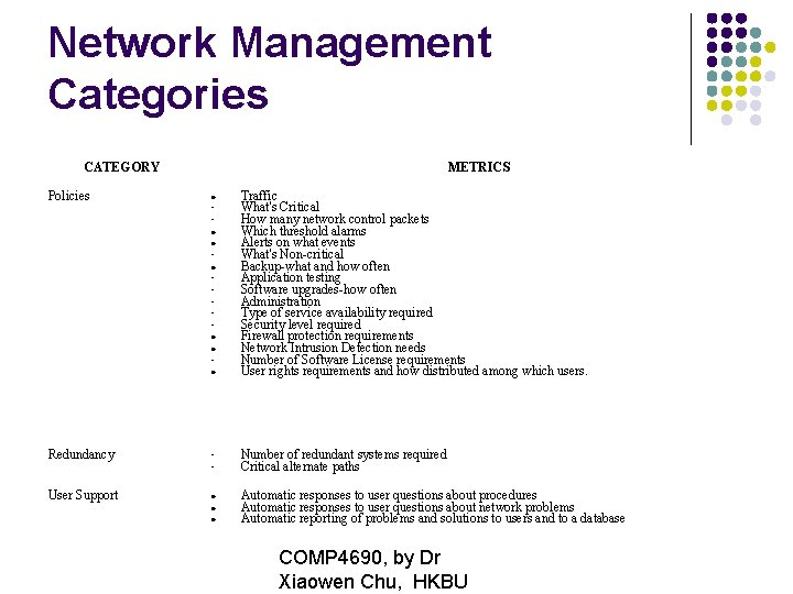 Network Management Categories CATEGORY METRICS Policies • • • Traffic What's Critical How many