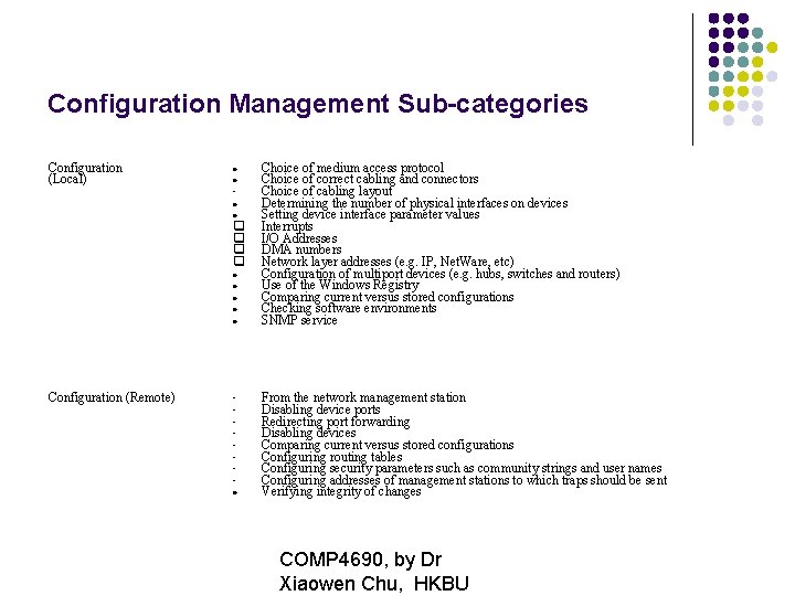 Configuration Management Sub-categories Configuration (Local) Configuration (Remote) Choice of medium access protocol Choice of