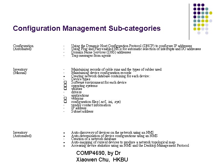 Configuration Management Sub-categories Configuration (Automated) • • Using the Dynamic Host Configuration Protocol (DHCP)