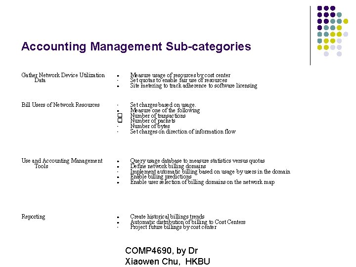 Accounting Management Sub-categories Gather Network Device Utilization Data • Measure usage of resources by
