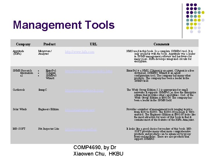 Management Tools Company Product Apptitude (Hi. Fn) Meterware/ Analyzer SNMP Research Internation al Castlerock