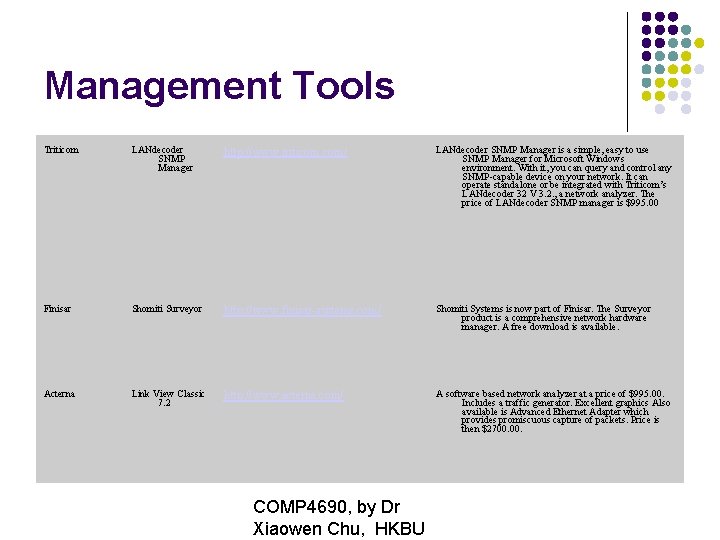 Management Tools Triticom LANdecoder SNMP Manager http: //www. triticom. com/ LANdecoder SNMP Manager is