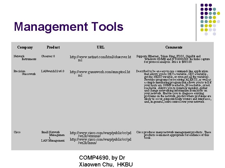 Management Tools Company Product URL Comments Network Instruments Observer 8 http: //www. netinst. com/html/observer.