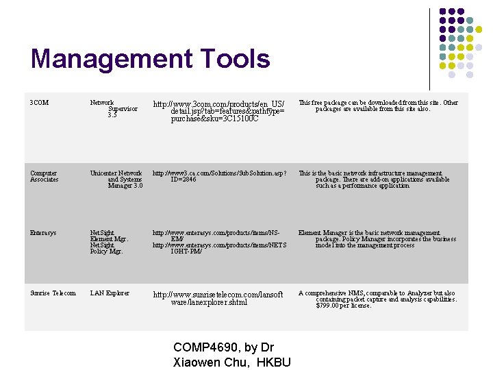 Management Tools 3 COM Network Supervisor 3. 5 http: //www. 3 com. com/products/en_US/ detail.