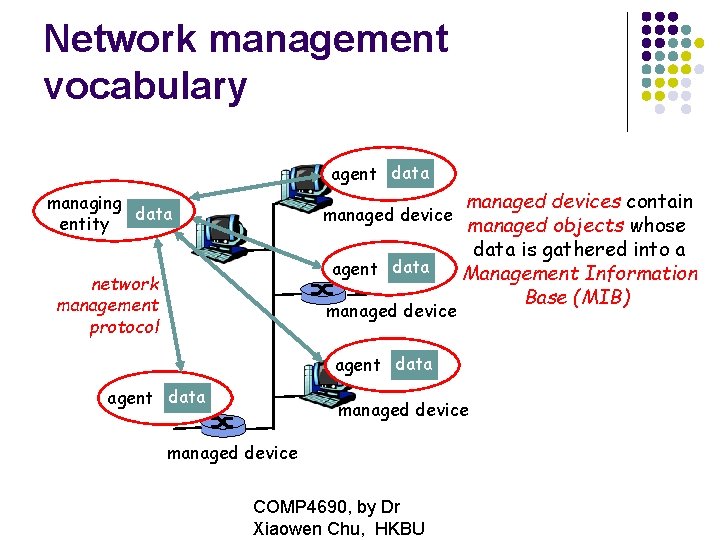 Network management vocabulary agent data managed devices contain managed device managed objects whose data