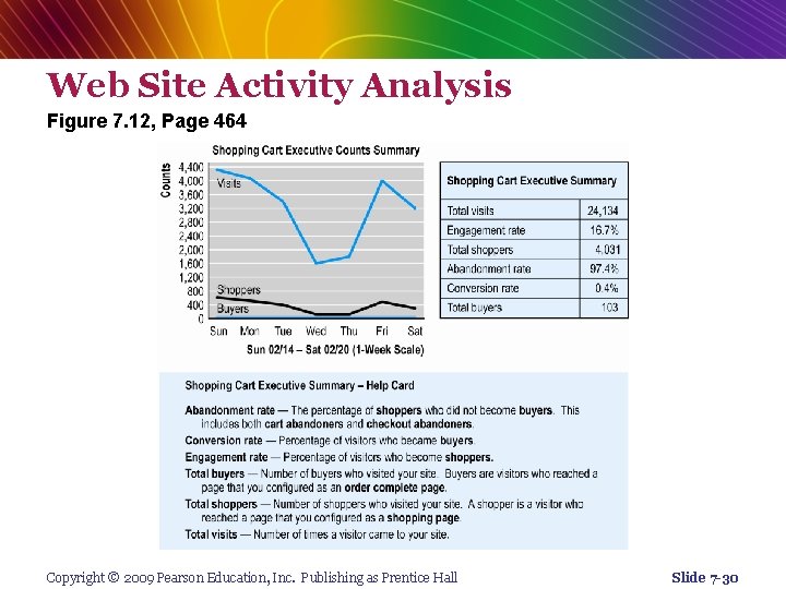 Web Site Activity Analysis Figure 7. 12, Page 464 Copyright © 2009 Pearson Education,