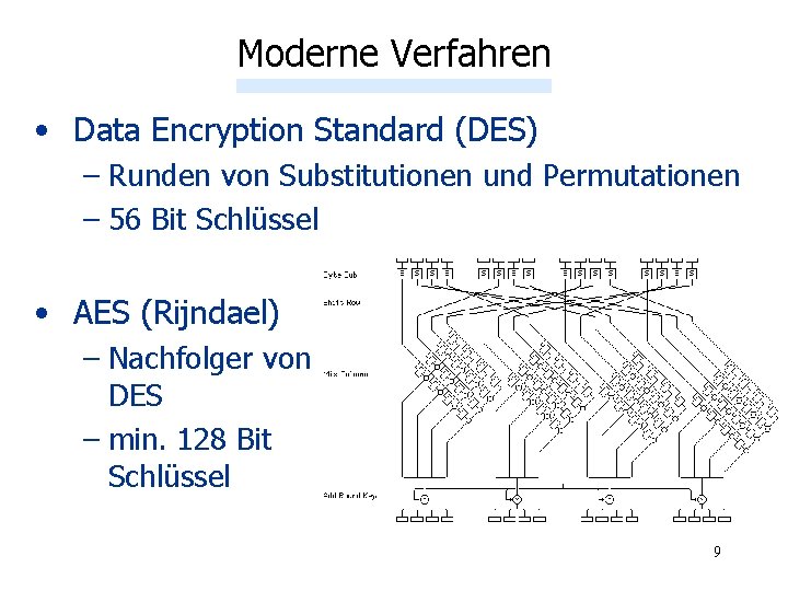 Moderne Verfahren • Data Encryption Standard (DES) – Runden von Substitutionen und Permutationen –