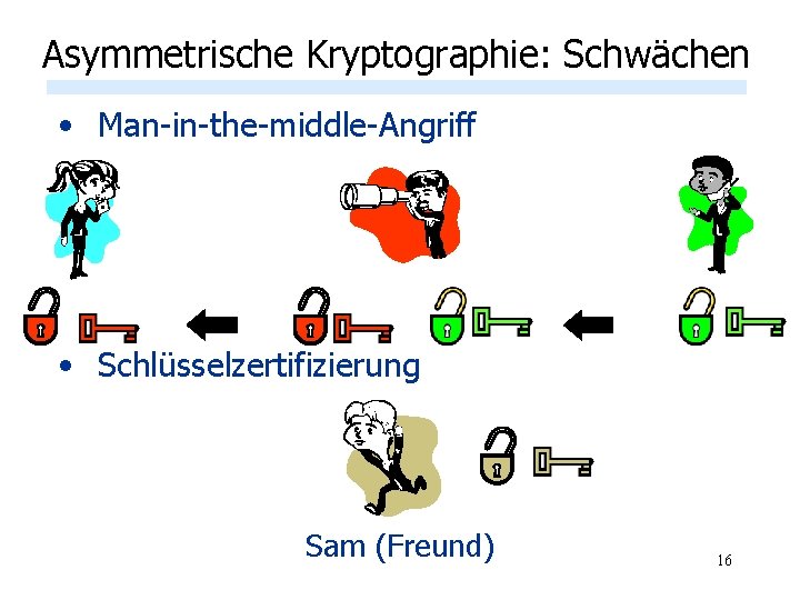 Asymmetrische Kryptographie: Schwächen • Man-in-the-middle-Angriff • Schlüsselzertifizierung Sam (Freund) 16 