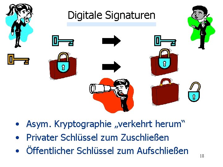 Digitale Signaturen • Asym. Kryptographie „verkehrt herum“ • Privater Schlüssel zum Zuschließen • Öffentlicher