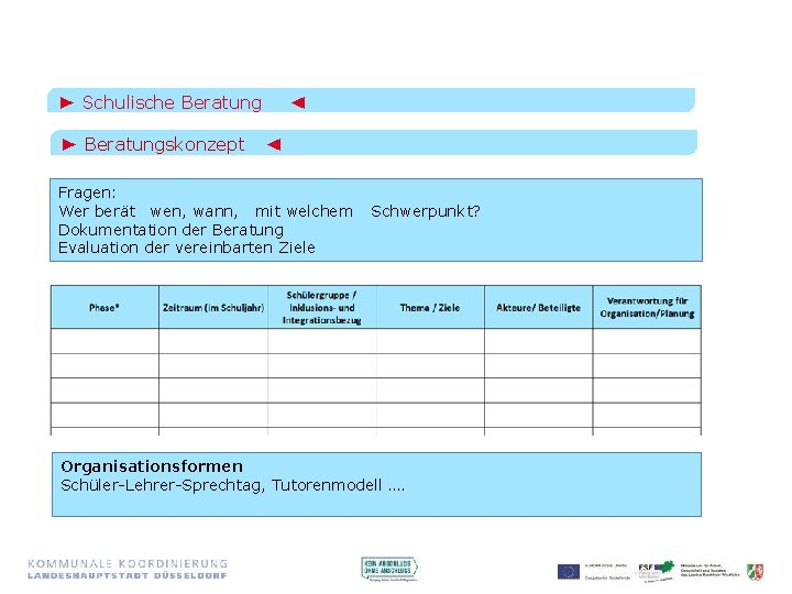 ► Schulische Beratung ► Beratungskonzept ◄ ◄ Fragen: Wer berät wen, wann, mit welchem