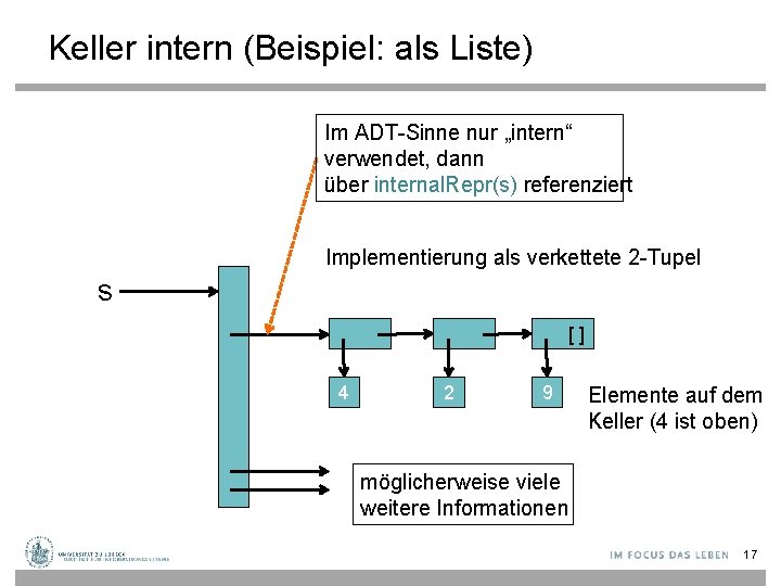 Keller intern (Beispiel: als Liste) Im ADT-Sinne nur „intern“ verwendet, dann über internal. Repr(s)
