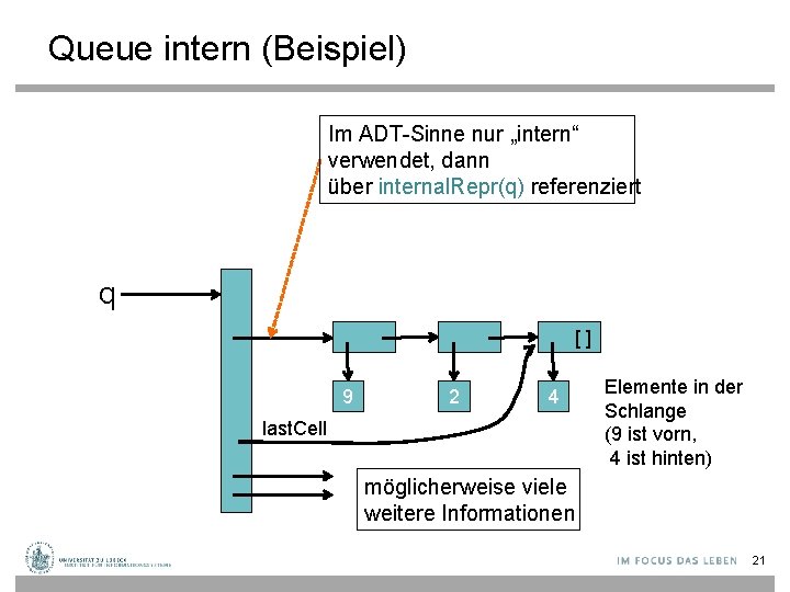 Queue intern (Beispiel) Im ADT-Sinne nur „intern“ verwendet, dann über internal. Repr(q) referenziert q