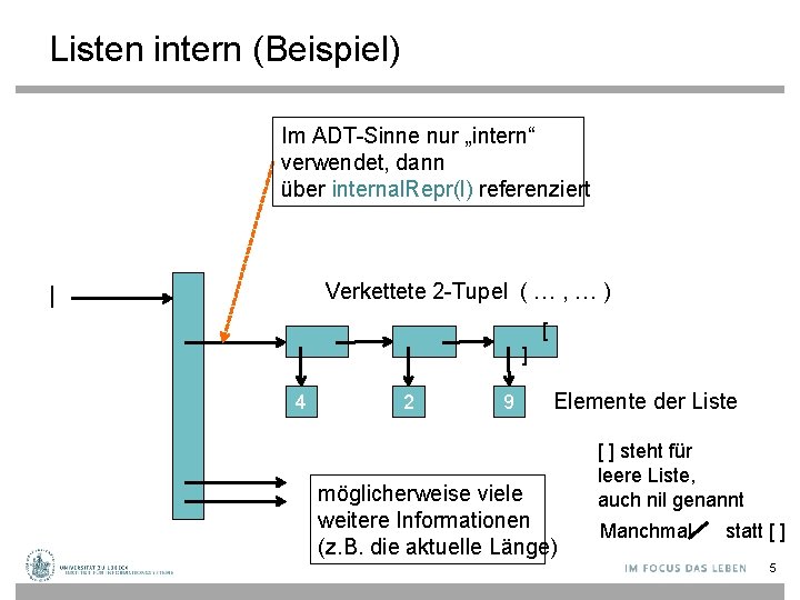Listen intern (Beispiel) Im ADT-Sinne nur „intern“ verwendet, dann über internal. Repr(l) referenziert Verkettete