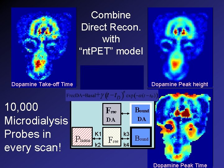 Combine Direct Recon. with “nt. PET” model k 3 K 1 Dopamine Take-off Time