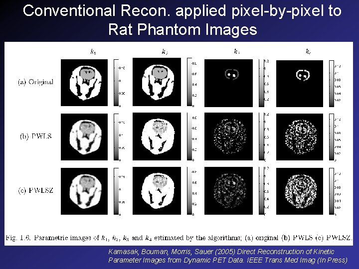 Conventional Recon. applied pixel-by-pixel to Rat Phantom Images Kamasak, Bouman, Morris, Sauer (2005) Direct