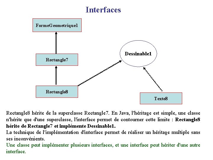 Interfaces Forme. Geometrique 1 Dessinable 1 Rectangle 7 Rectangle 8 Texte 8 Rectangle 8