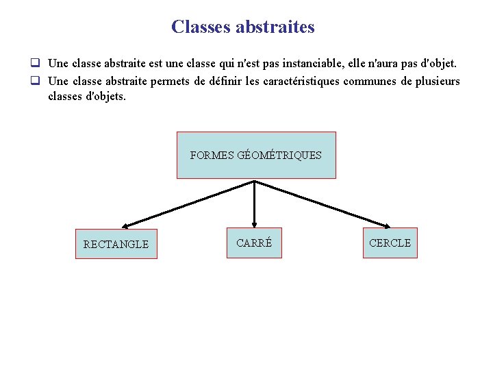 Classes abstraites q Une classe abstraite est une classe qui n'est pas instanciable, elle