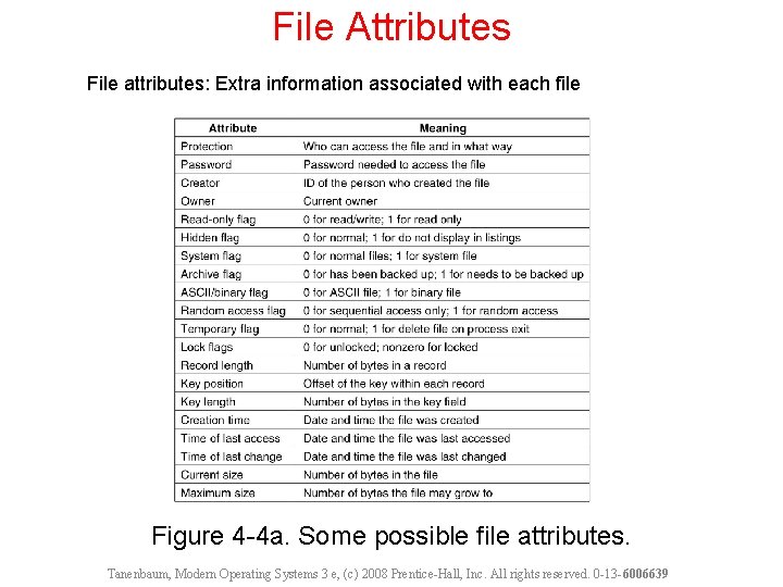 File Attributes File attributes: Extra information associated with each file Figure 4 -4 a.