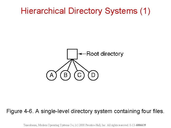 Hierarchical Directory Systems (1) Figure 4 -6. A single-level directory system containing four files.