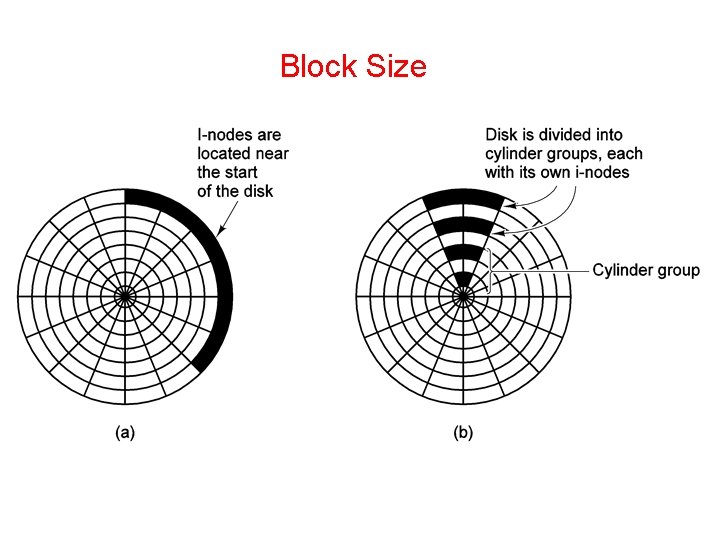 Block Size 