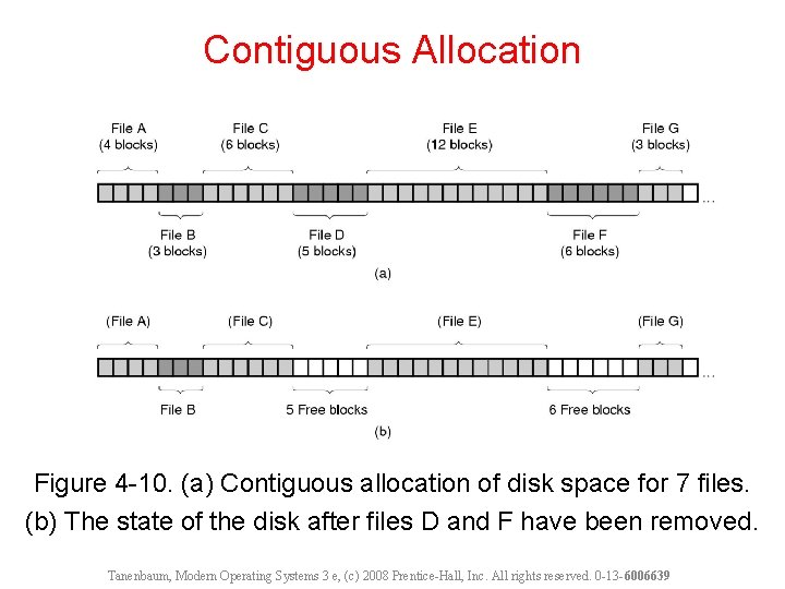 Contiguous Allocation Figure 4 -10. (a) Contiguous allocation of disk space for 7 files.