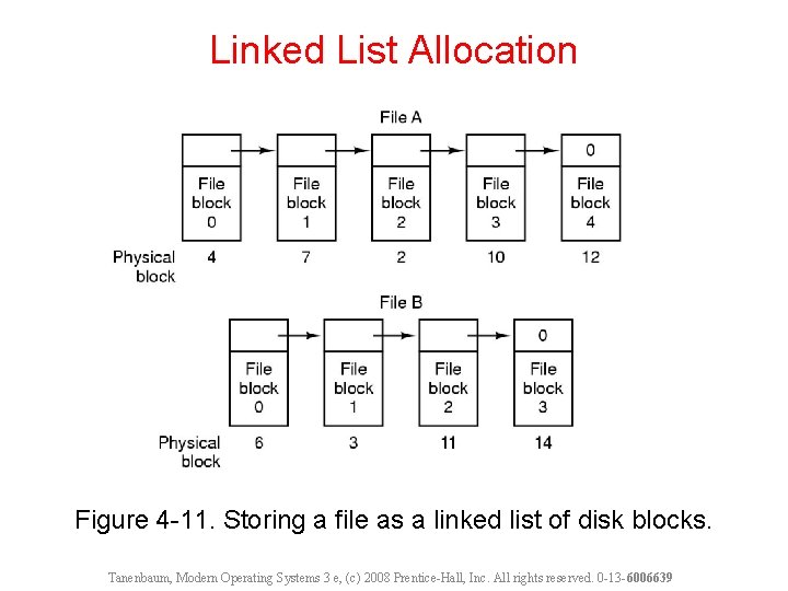 Linked List Allocation Figure 4 -11. Storing a file as a linked list of