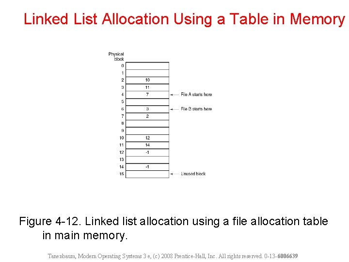 Linked List Allocation Using a Table in Memory Figure 4 -12. Linked list allocation