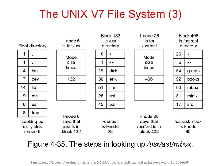 The UNIX V 7 File System (3) Figure 4 -35. The steps in looking