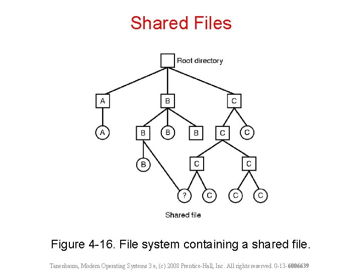 Shared Files Figure 4 -16. File system containing a shared file. Tanenbaum, Modern Operating