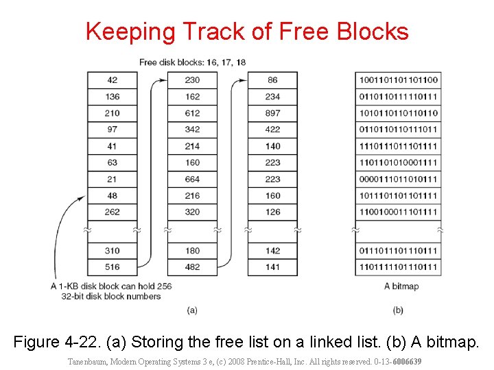 Keeping Track of Free Blocks Figure 4 -22. (a) Storing the free list on