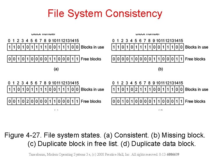 File System Consistency Figure 4 -27. File system states. (a) Consistent. (b) Missing block.