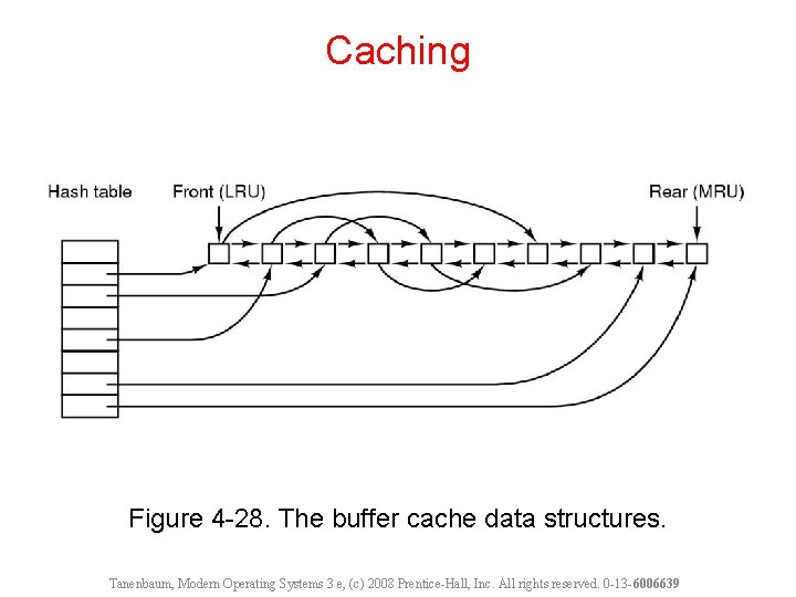 Caching Figure 4 -28. The buffer cache data structures. Tanenbaum, Modern Operating Systems 3