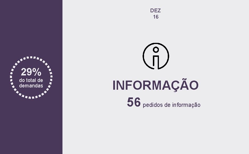 DEZ 16 29% do total de demandas INFORMAÇÃO 56 pedidos de informação 