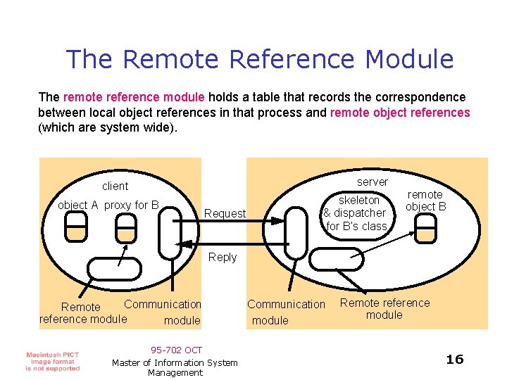 The Remote Reference Module The remote reference module holds a table that records the