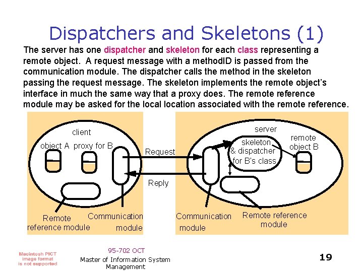 Dispatchers and Skeletons (1) The server has one dispatcher and skeleton for each class