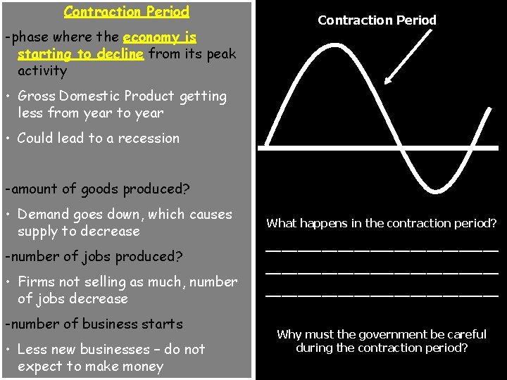 Contraction Period -phase where the economy is starting to decline from its peak activity