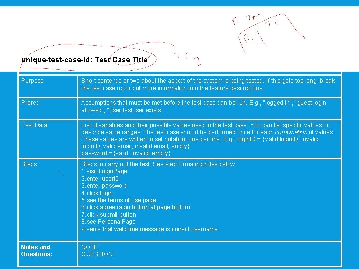 unique-test-case-id: Test Case Title Purpose Short sentence or two about the aspect of the